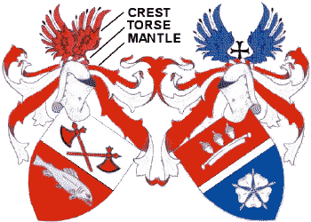 Coat of Arms Description